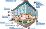 Особенности работы инженерных систем жилых зданий