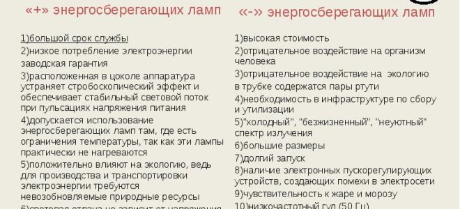 Плюсы и минусы энергосберегающих ламп, как правильно их использовать