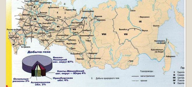 Месторождения, запасы и способы добычи природного газа