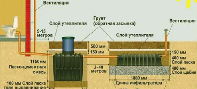 Как устроен септик танк и как его правильно установить