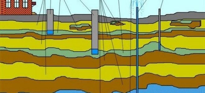 Разновидности и роль фильтров для очистки воды