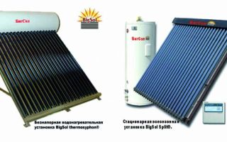 Солнечные батареи для отопления дома — будьте автономны!