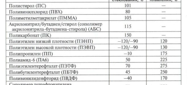 Характеристика, особенности и производство полиэтиленовых восков