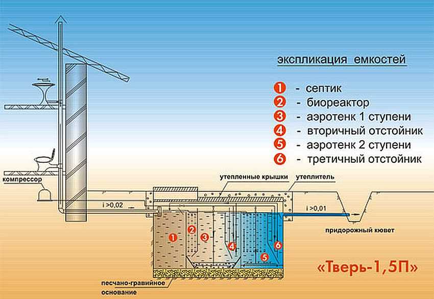 Схема монтажа септика